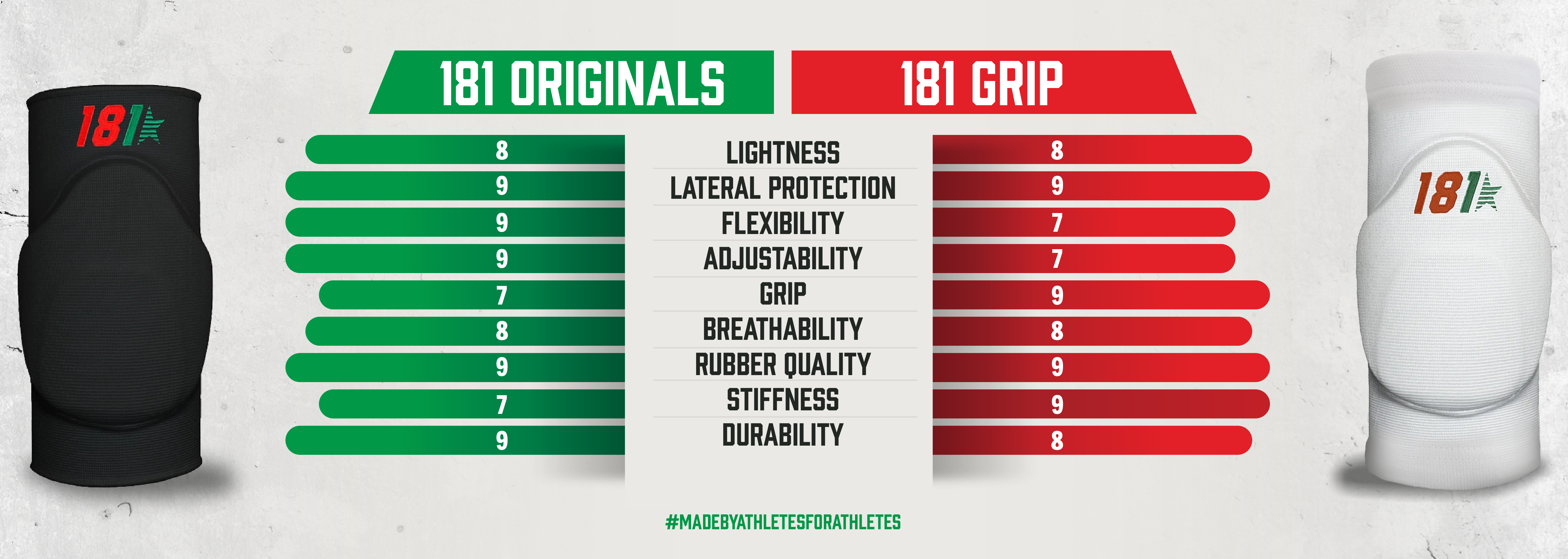 Coleção 181 Grip